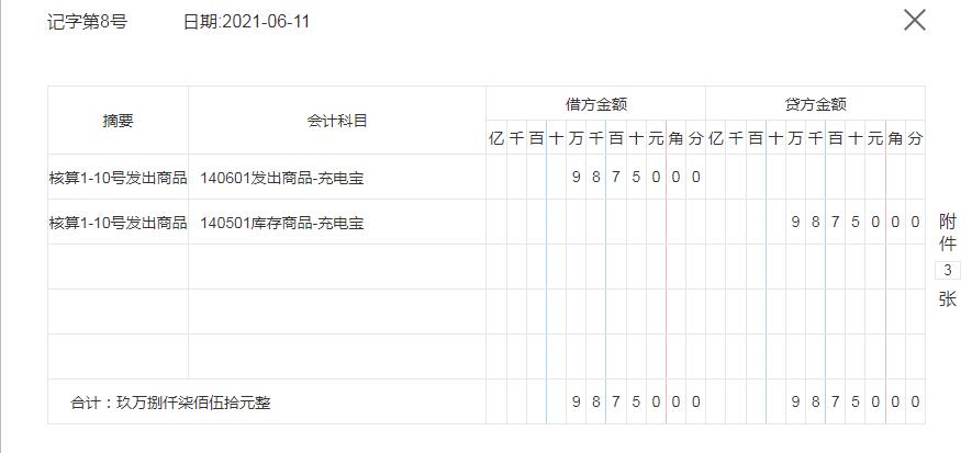 电商做账怎么确认成本和收入,电商会计每月数据分析基本流程