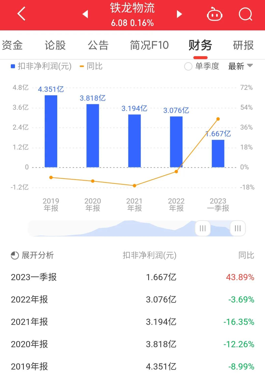 铁龙物流600125股票,600125铁龙物流最新消息