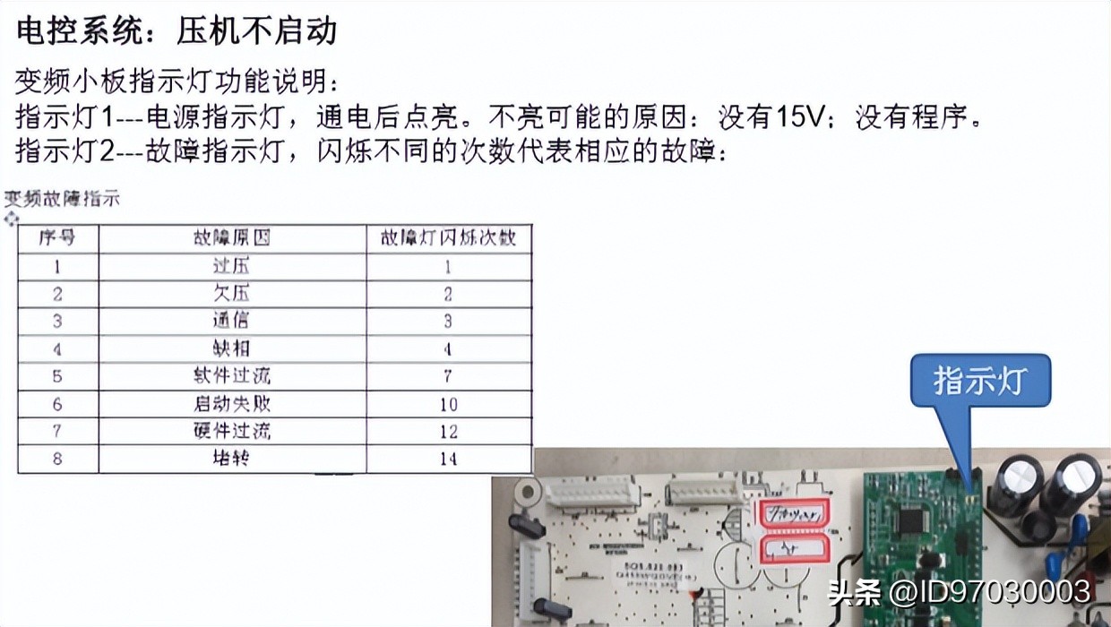 小BIU冰箱维修故障一招搞定！
