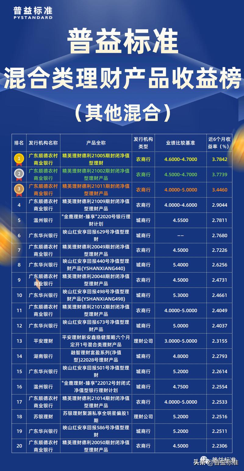 混合类债券理财产品,混合类理财