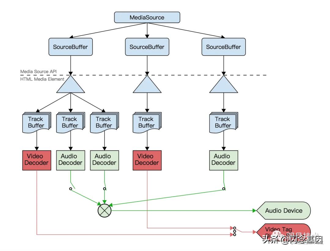 抖音直播推流机制内部,抖音直播推流码解析