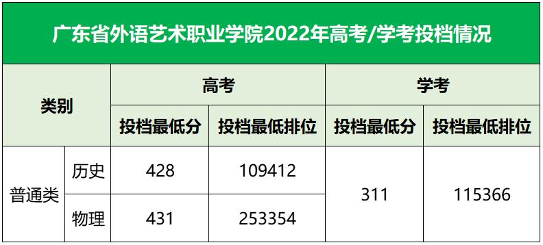 广东双一流专科院校排名,广东大专院校排名及分数线