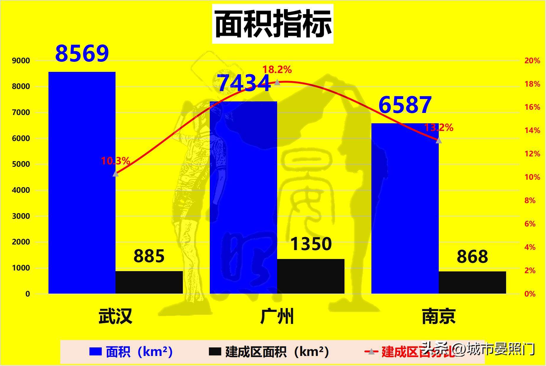 最强省会之争,南京武汉中心城市之争