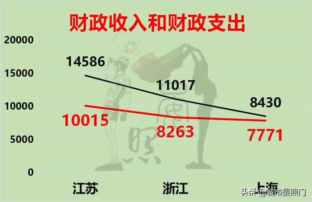 区域指标和浙a区域指标区别,江苏36项指标对比