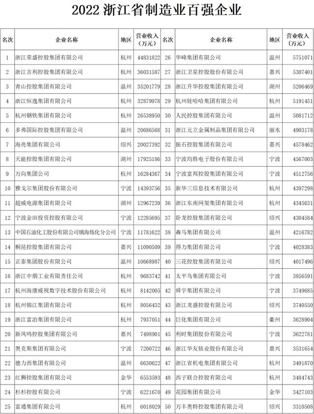 杭州2021百强民营企业,浙江杭州百强企业