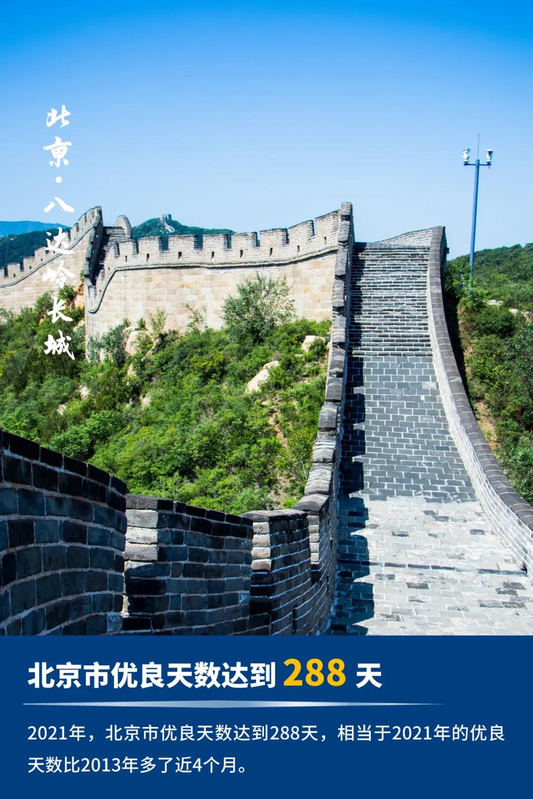 为什么北京的空气质量这么好,这样的北京你还愿意来吗