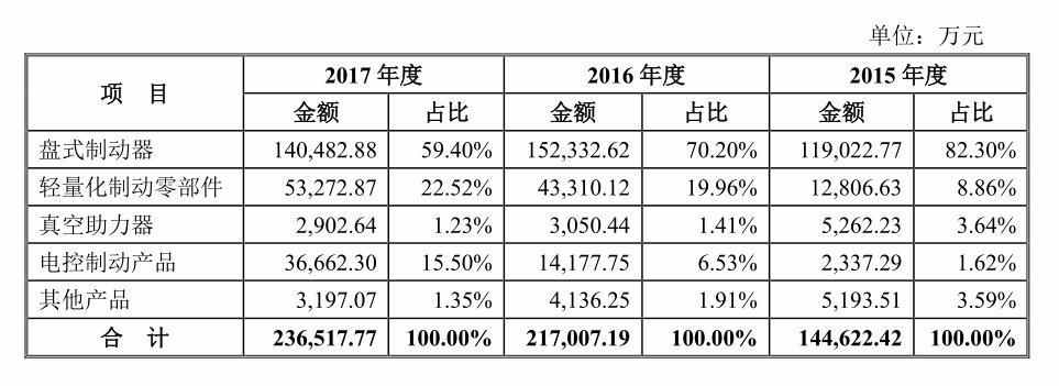 伯特利和博世的abs对比,伯特利和博世是竞争对手么