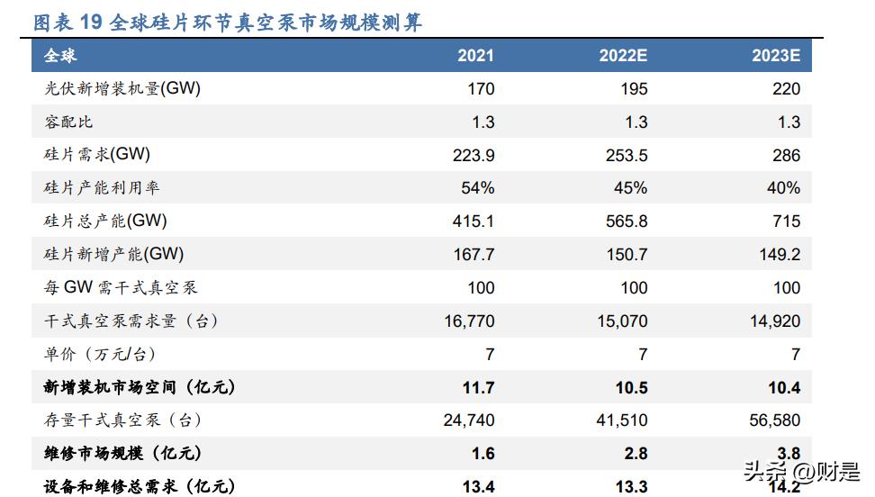 汉钟精机螺杆真空泵全国排名,汉钟精机半导体真空泵前景