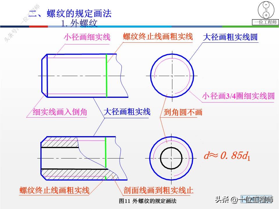 6种标准件的画法，螺纹、键销、轴承、齿轮和弹簧，60页图解说明