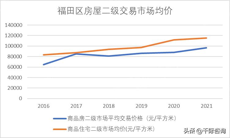 2023年CBD地产研究报告