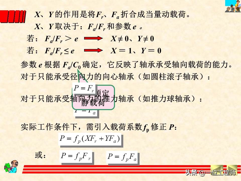 轴承类型选择的基本原则和方法,轴承选型技巧讲解