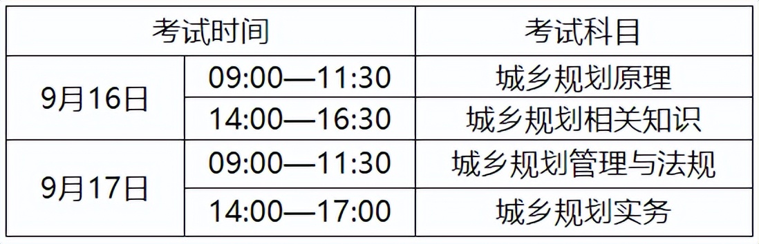 安徽注册城乡规划师报名,2023年安徽省注册规划师考点