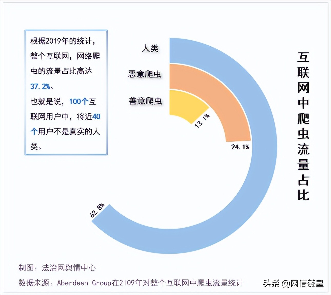 网络爬虫行为的刑法理论分析,网络爬虫相关法律