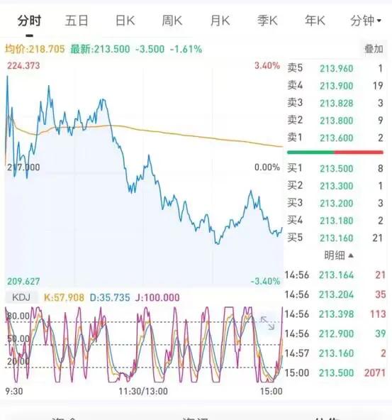 如何从小白开始炒股,炒股开始需要多少钱