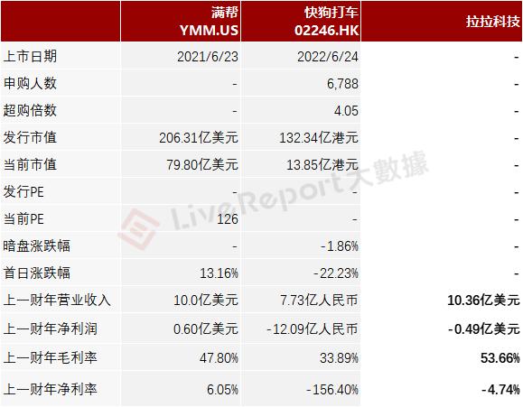 货拉拉2023年全年营收,货拉拉未来5年估值