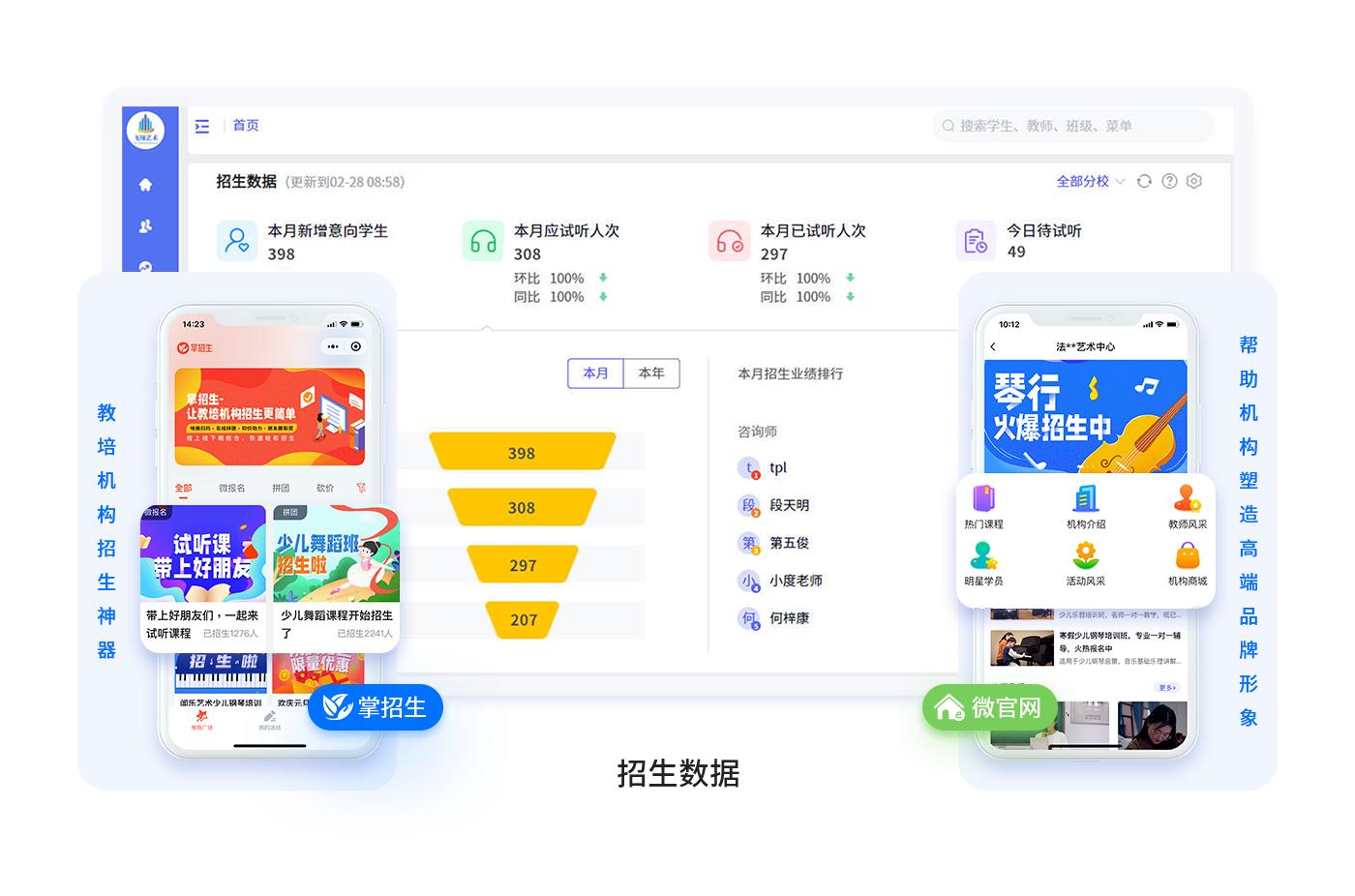 美术培训机构如何做好服务模式,美术培训机构如何运营