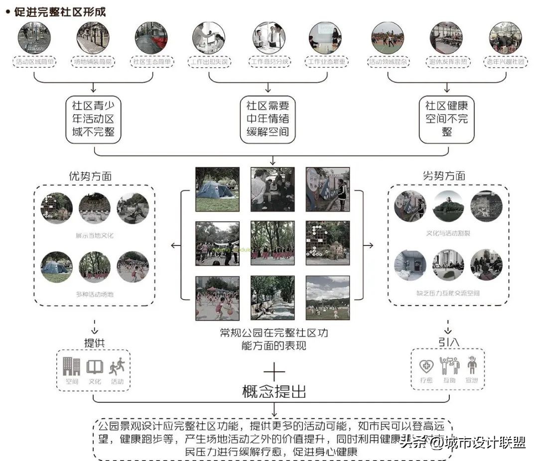 城市更新工业遗址改造,城市景观更新改造案例
