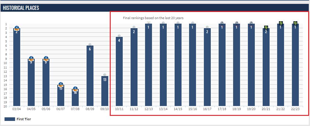 纽卡斯尔联前瞻,中东石油资本投资下的足球俱乐部