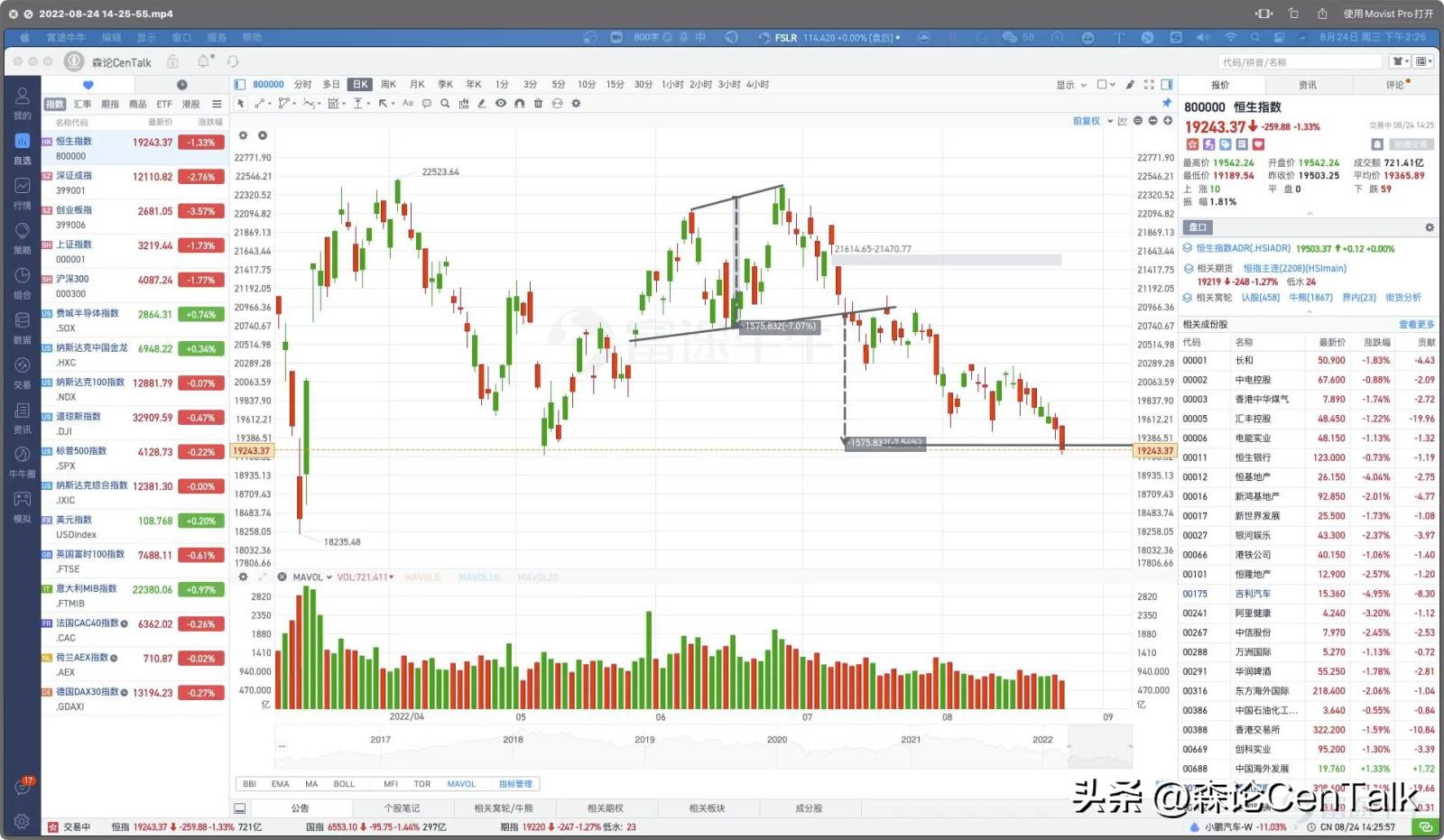 港股三大指数全线拉升转涨,港股再创10年新高后回跌
