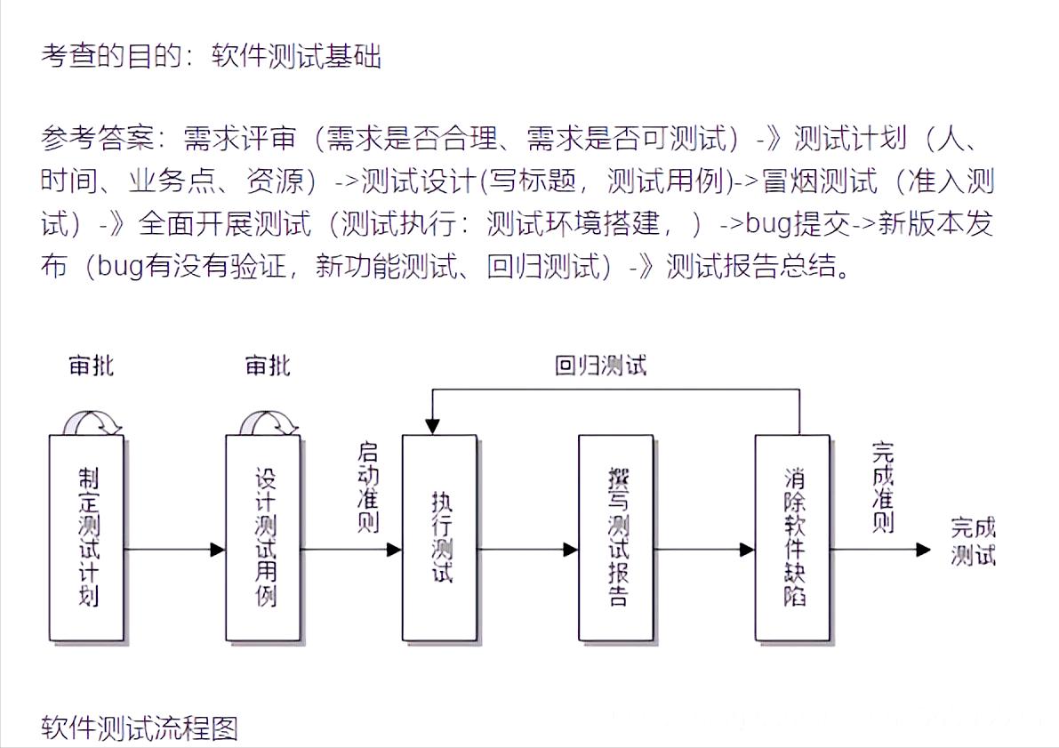 宇视科技软件测试工程师笔试题目,中级软件测试工程师面试题及答案