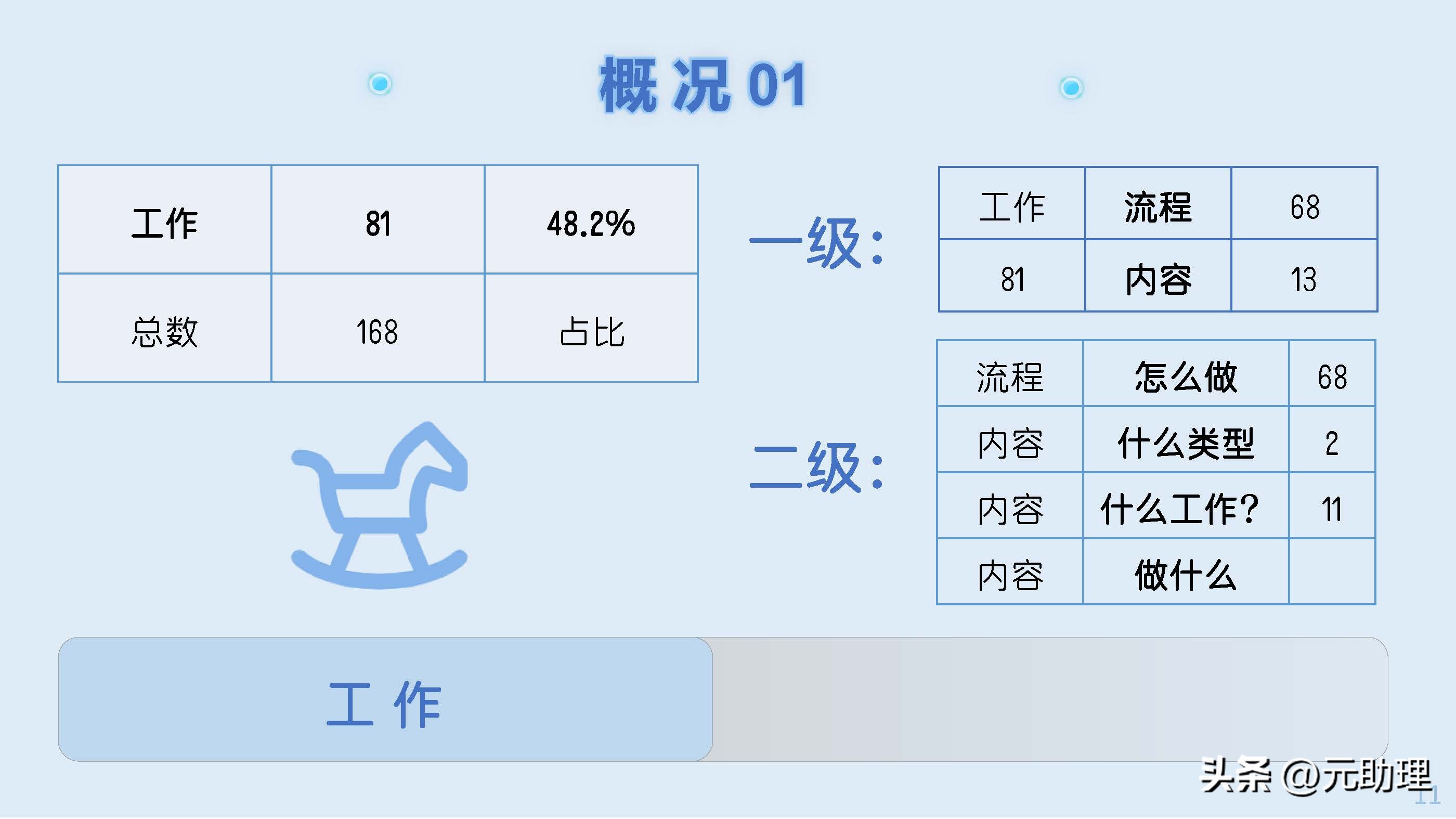 线上兼职有哪些实用的,线上兼职需要学什么