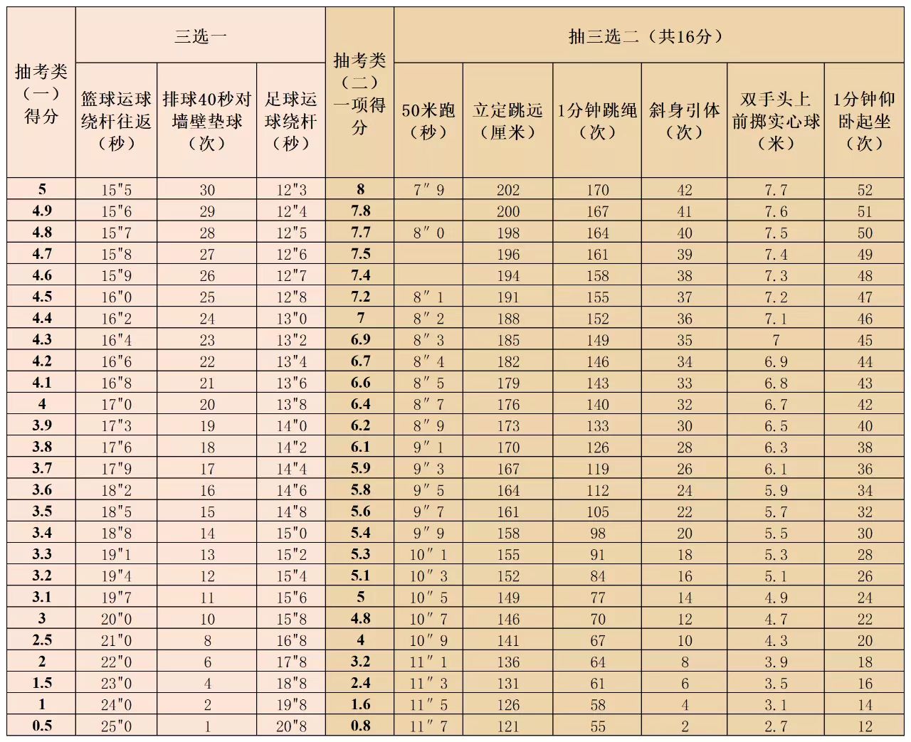 福州2023中考体育项目抽考,2023年福州体育中考方案