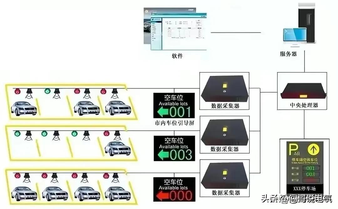 最全电工实用口诀绝对收藏,最全实用电工知识