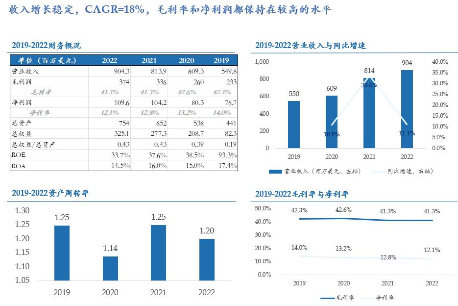 投资人出海手记|东南亚细分零售的雏形：家装工具赛道洞察