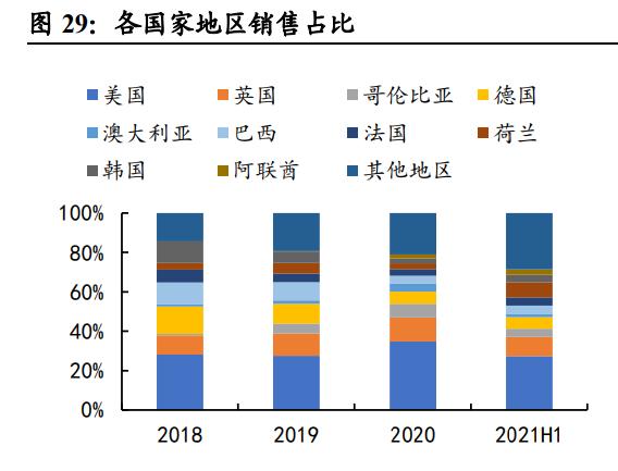 比依股份公告,比依股份空气炸锅