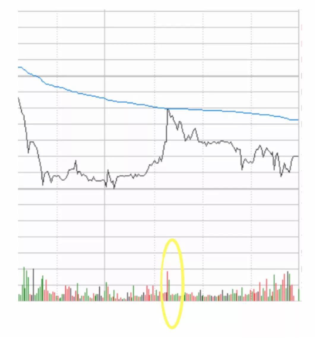 股市里成功率最高的交易系统,股市如何建立一套完整的交易系统