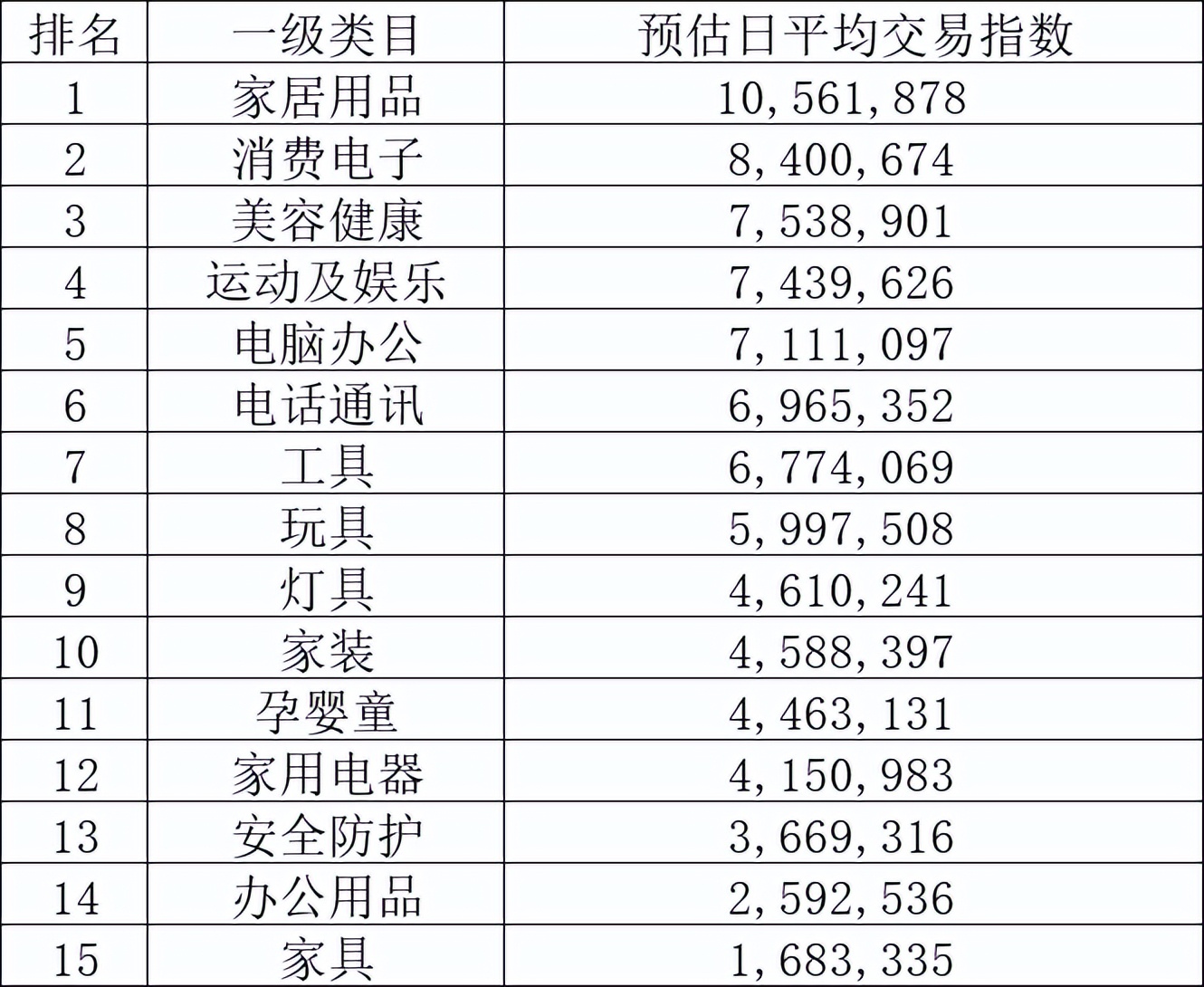 速卖通怎么做才能爆单,速卖通3:4场景图