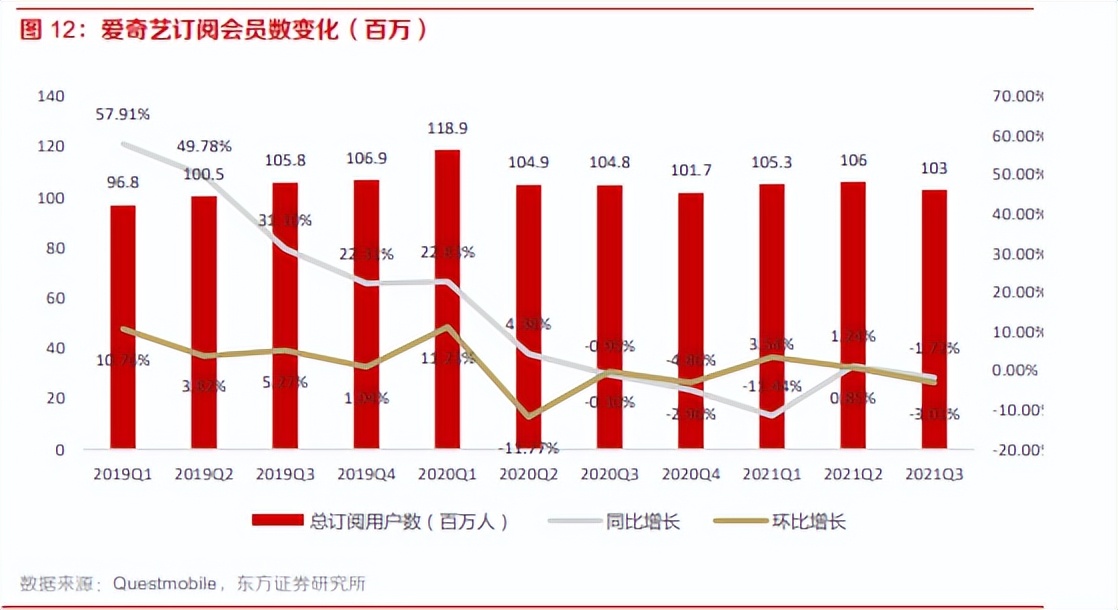 爱奇艺竞品分析,爱奇艺腾讯优酷竞品分析