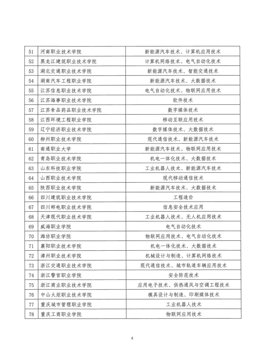 四川省高职校企合作,四川高职本科联合培养