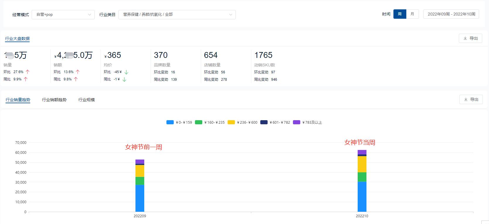 38女神节美容单品活动方案,38女神节产康活动策划