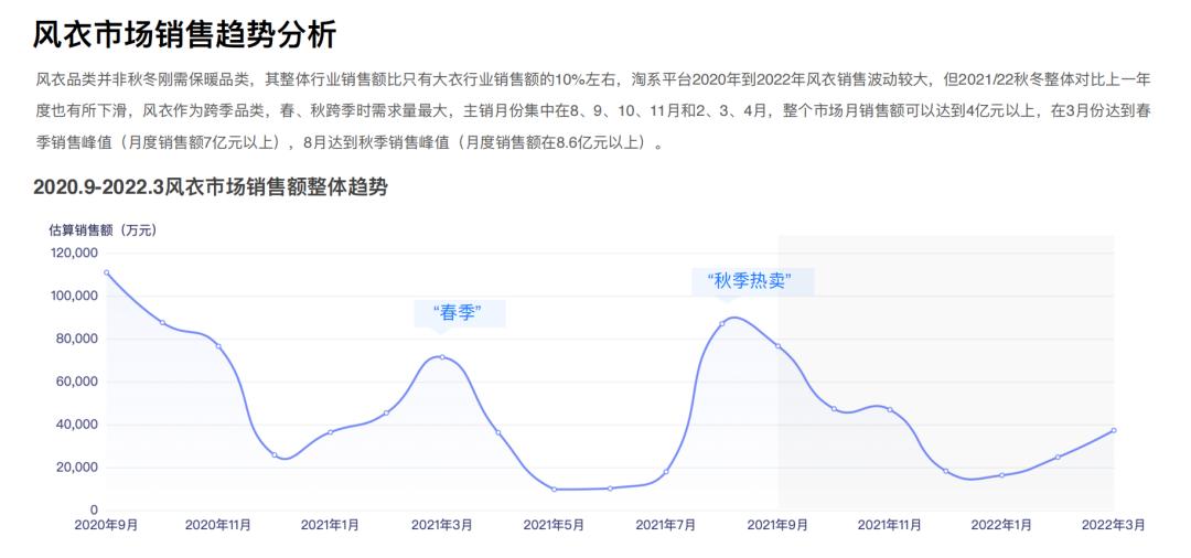 知衣数据分析,知衣科技最新数据