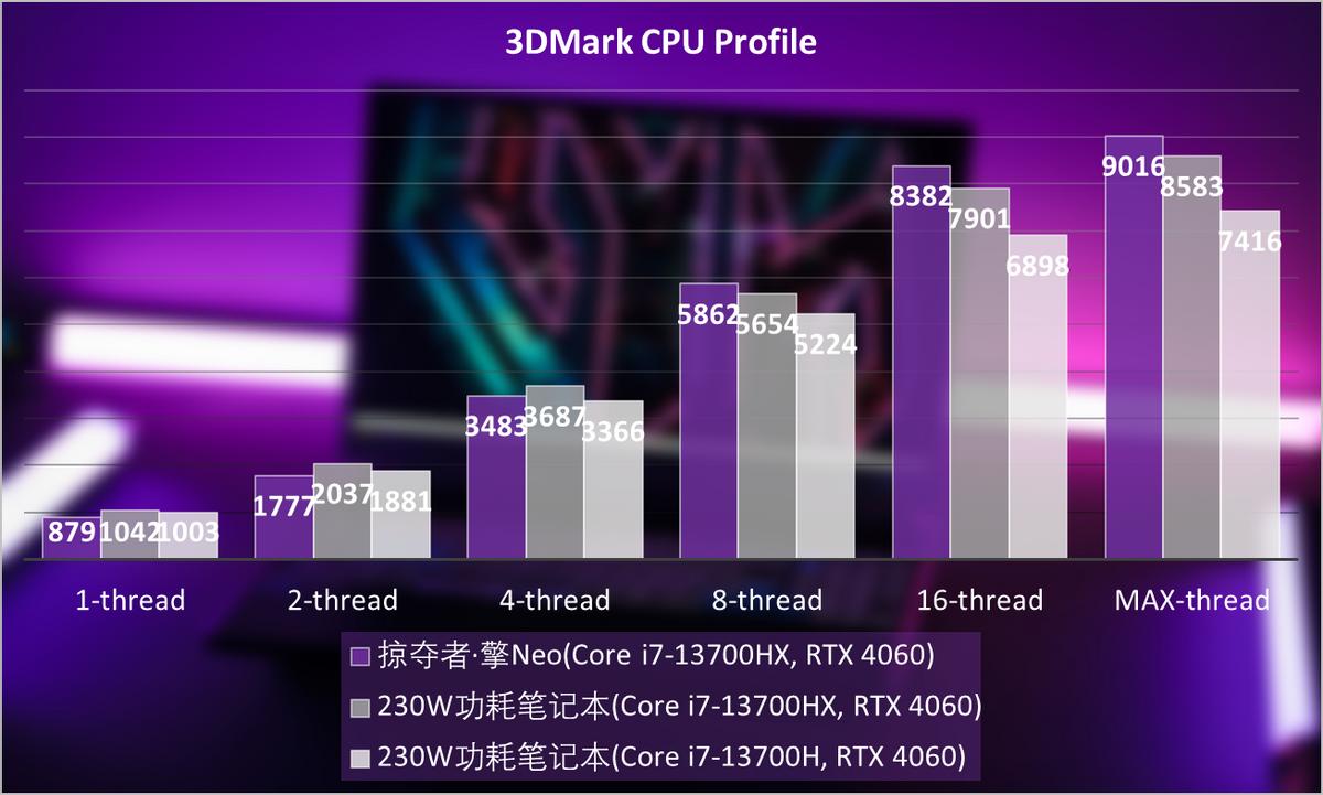 宏碁掠夺者擎neo赛博朋克测评,宏碁掠夺者擎neoi5-13500hx1t