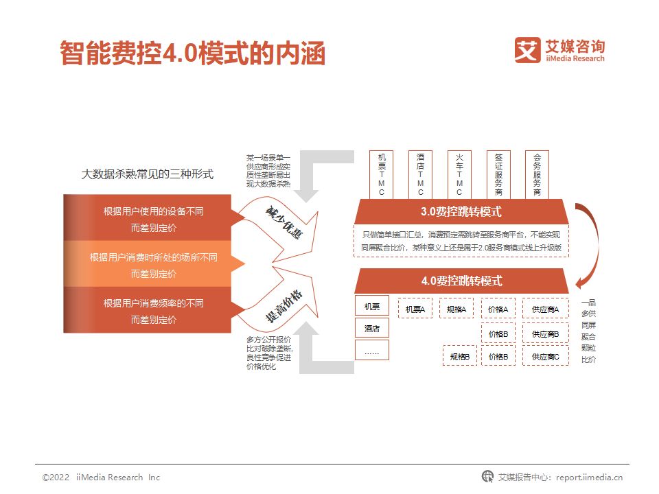 国企费用管控,我国企业的成本管理控制现状