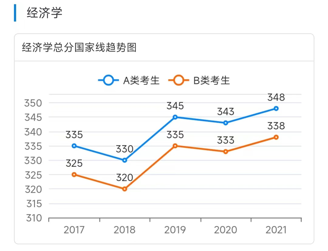 经济与金融专业考研难吗,经济学科考研有多难