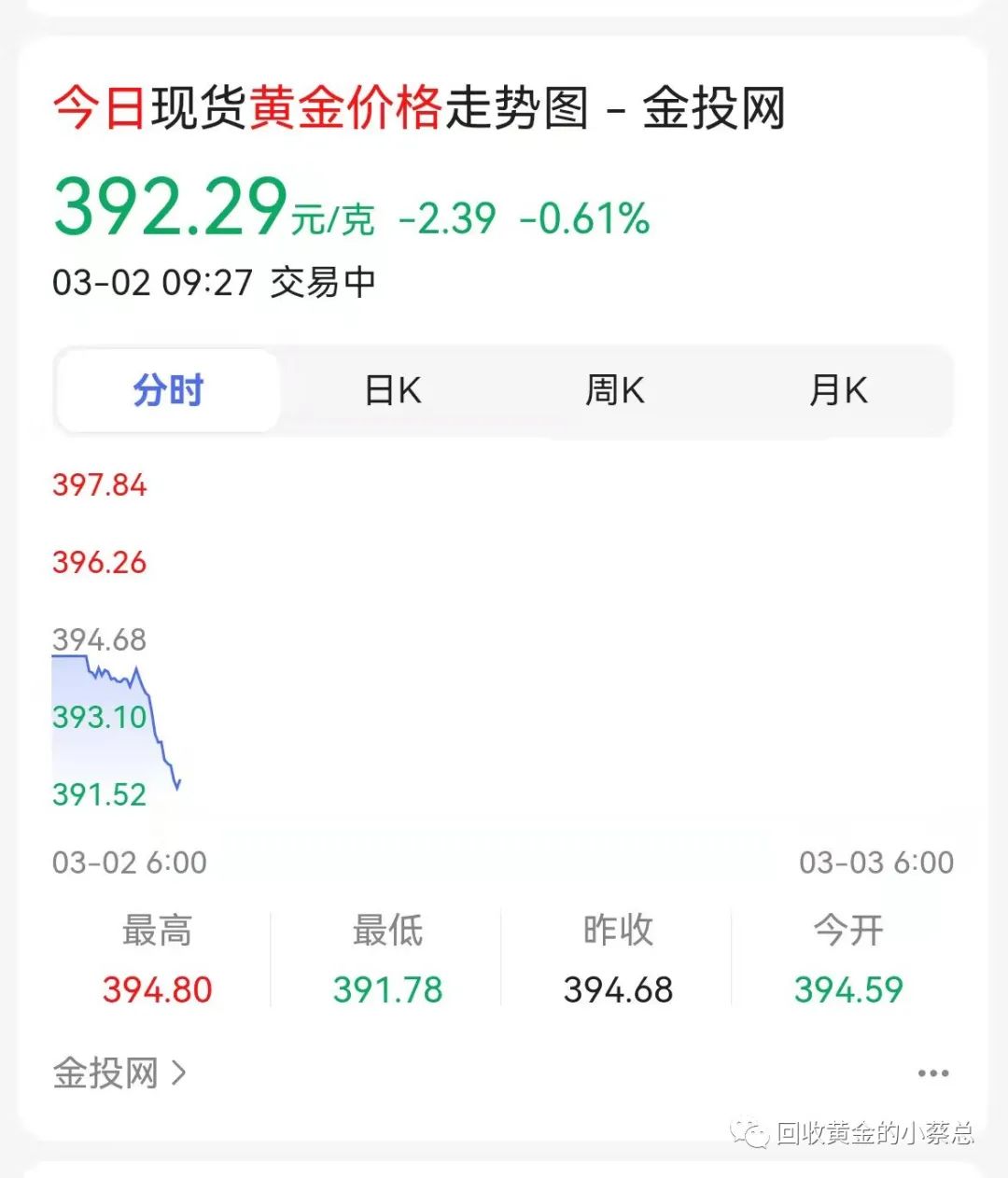 今日厦门集美黄金回收价,翔安黄金回收价格今日多少一克