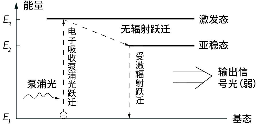 wdm的基本原理和系统构成,wdm传输系统的基本结构图