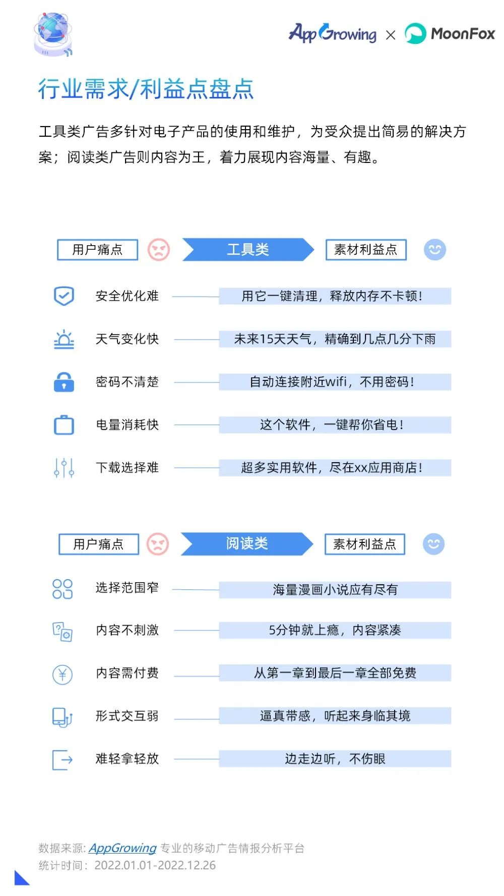 2022年度移动广告流量白皮书,移动广告流量观察白皮书