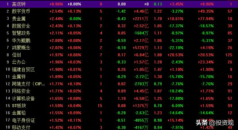 沪指再刷新地量随时再次迎来拐点,沪指六连阴股市