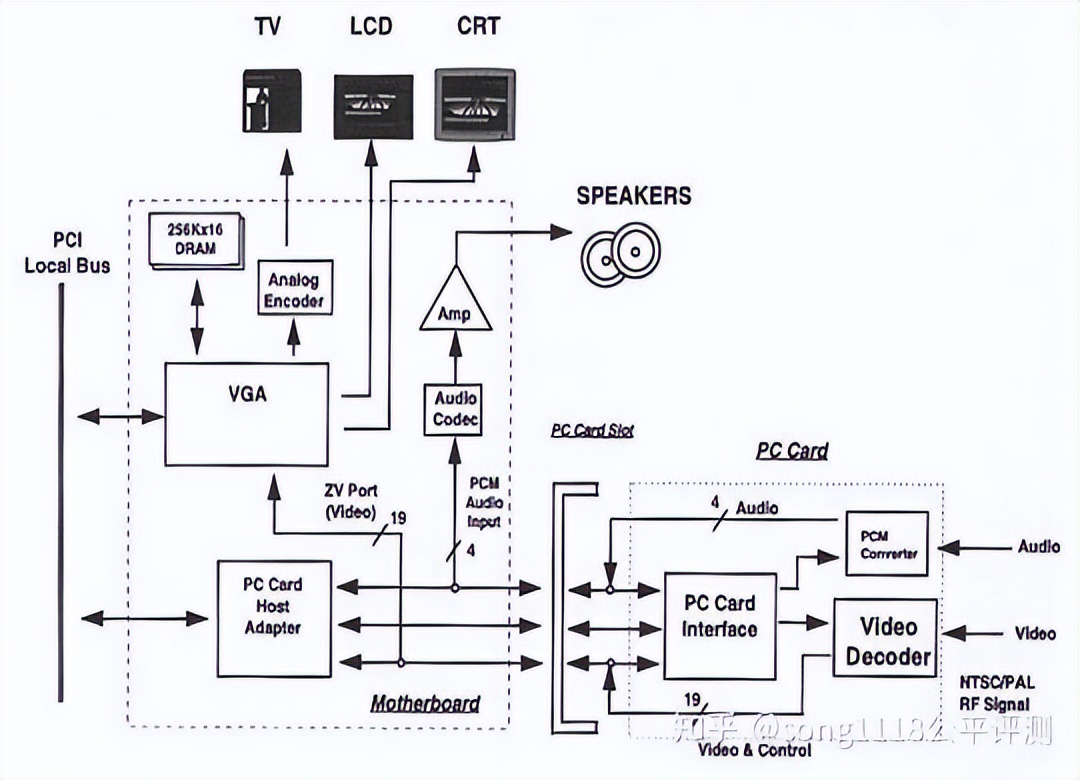 16骞寸殑thinkpad鎬庝箞鍗囩骇,2016thinkpad