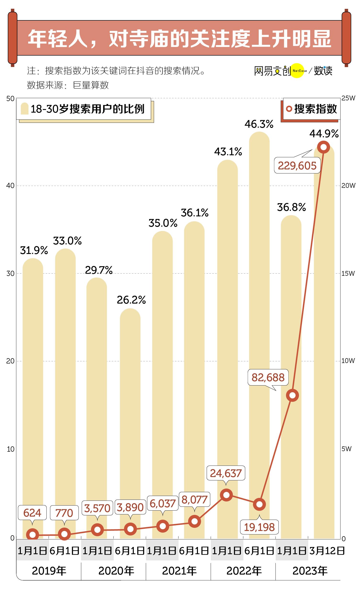 挤爆寺庙的年轻人，上香比上学还认真