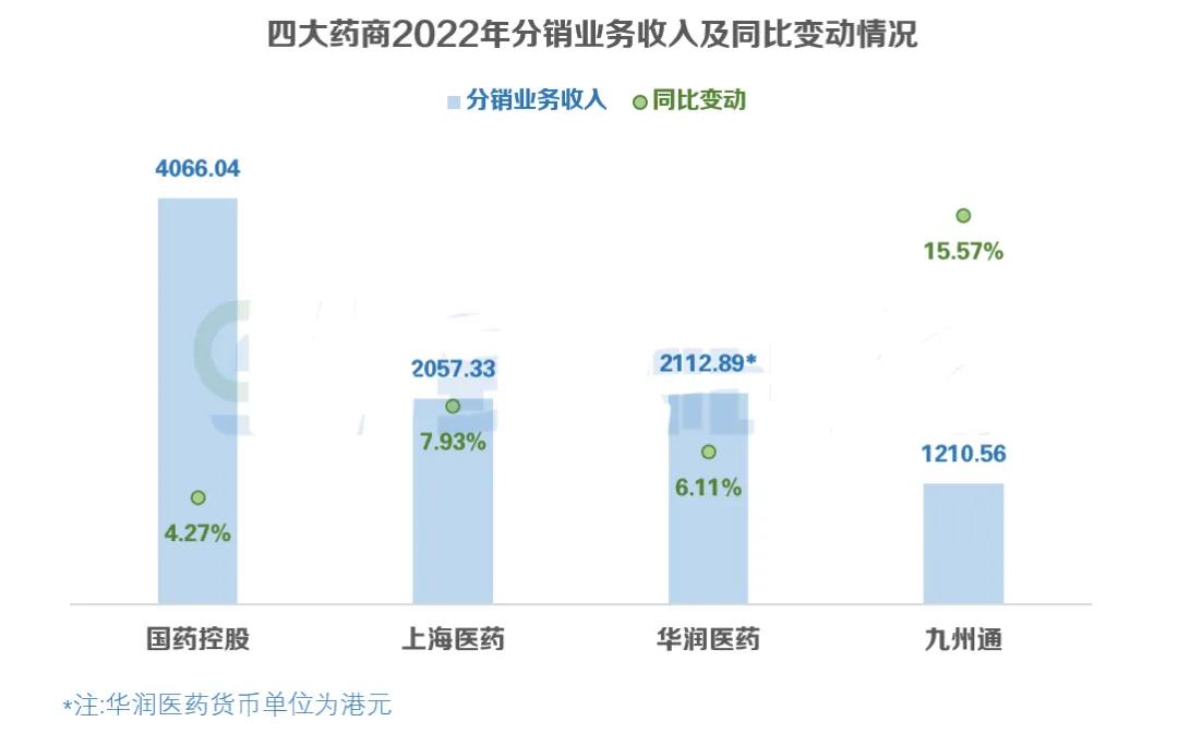 四大最新财报,四家医药公司财报对照