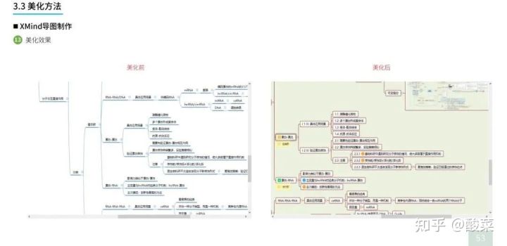 sci作图最好的软件,graphpadprism作图原理