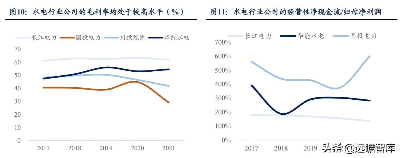 川投能源购入信达水电资产,川投能源有哪些水电站
