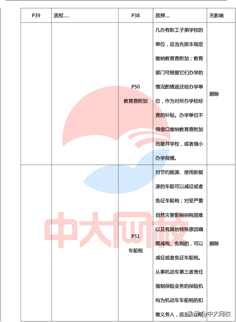 2023年一级建造师法规教材电子版,2020年一级建造师法规各章节分值