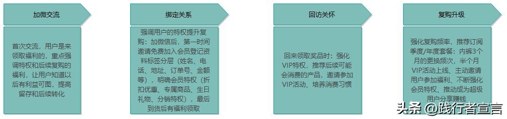 打造私域流量引流的方法和技巧,什么是私域流量引流渠道