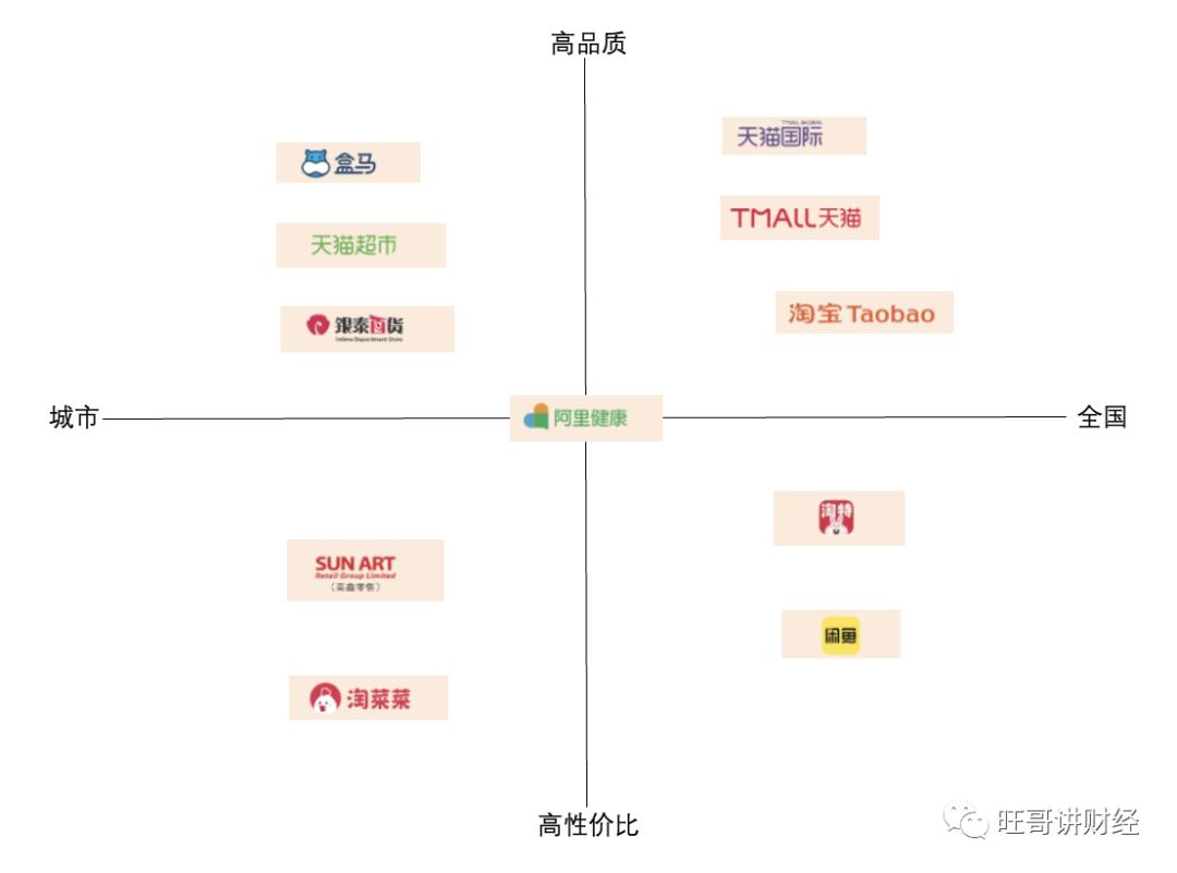 阿里帝国版图高清版大图,一张图看懂阿里巴巴战略生态